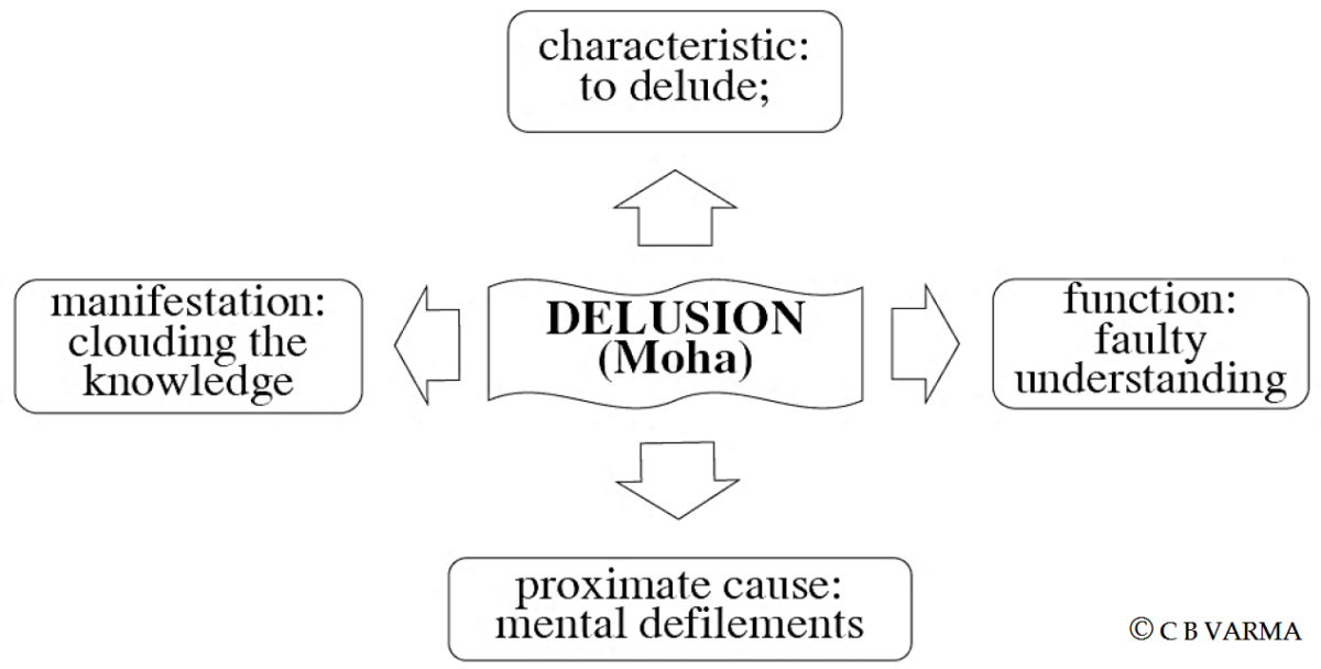 Buddhist Analysis of Mind by Chandra B Varma (HARD BOUND) - Image 3