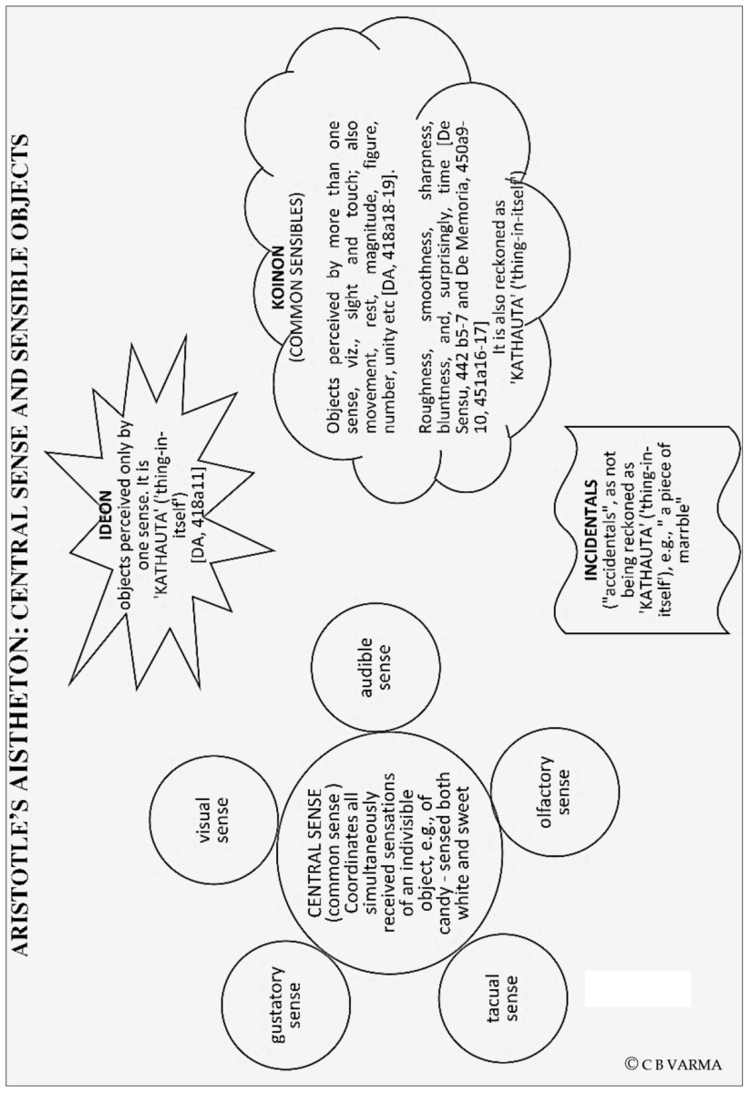 Buddhist Analysis of Mind by Chandra B Varma (HARD BOUND) - Image 4