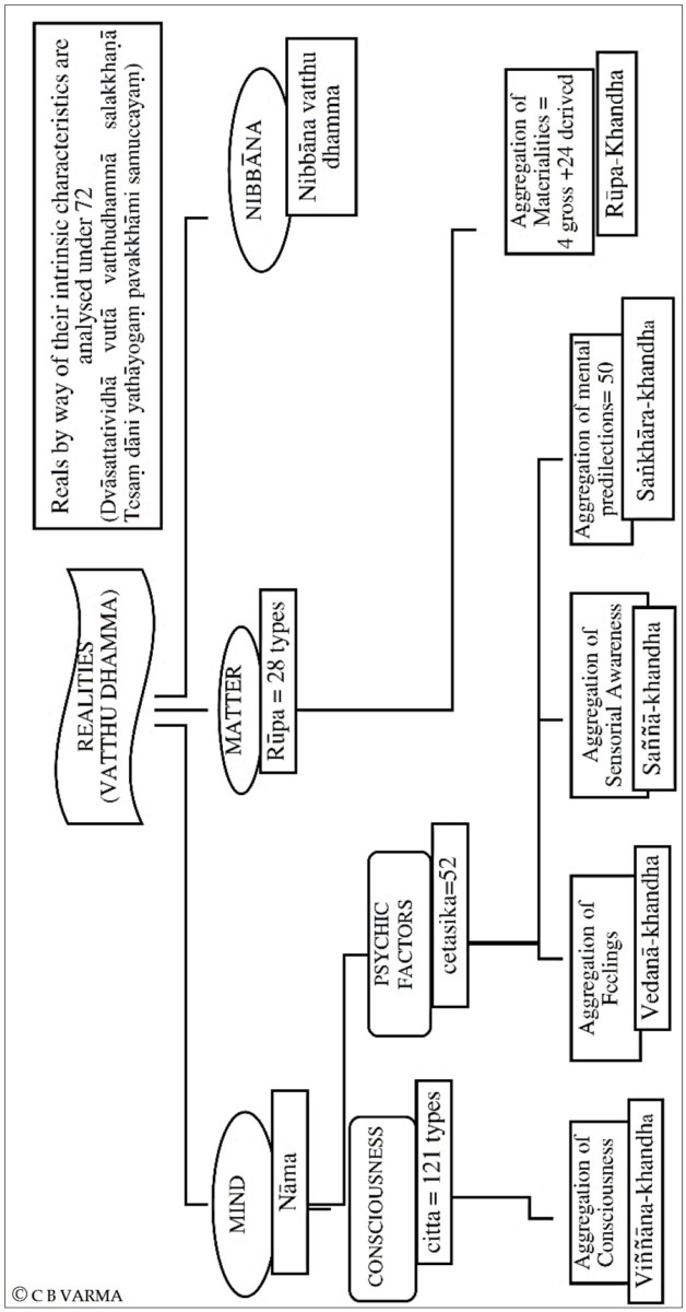 Buddhist Analysis of Mind by Chandra B Varma (HARD BOUND) - Image 5