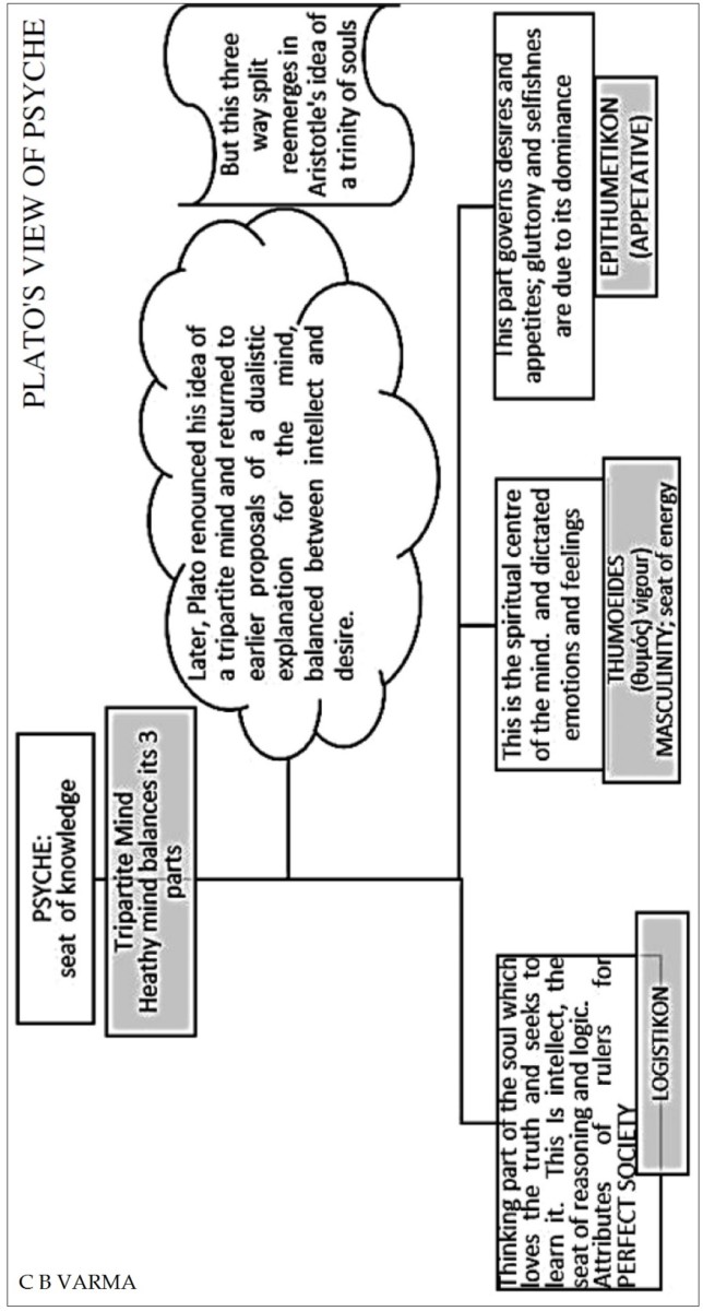 Buddhist Analysis of Mind by Chandra B Varma (HARD BOUND) - Image 6