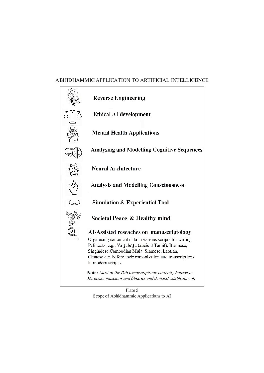 Illustrated Abhidhamma Buddhist Inputs for Artificial Intelligence by Chandra B Varma (Arriving soon) - Image 3