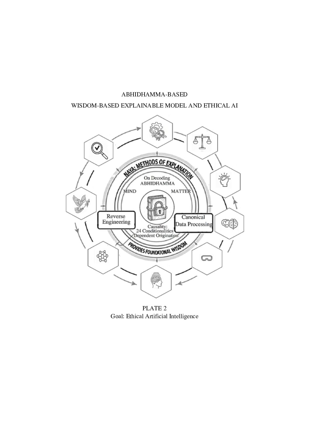 Illustrated Abhidhamma Buddhist Inputs for Artificial Intelligence by Chandra B Varma (Arriving soon) - Image 2