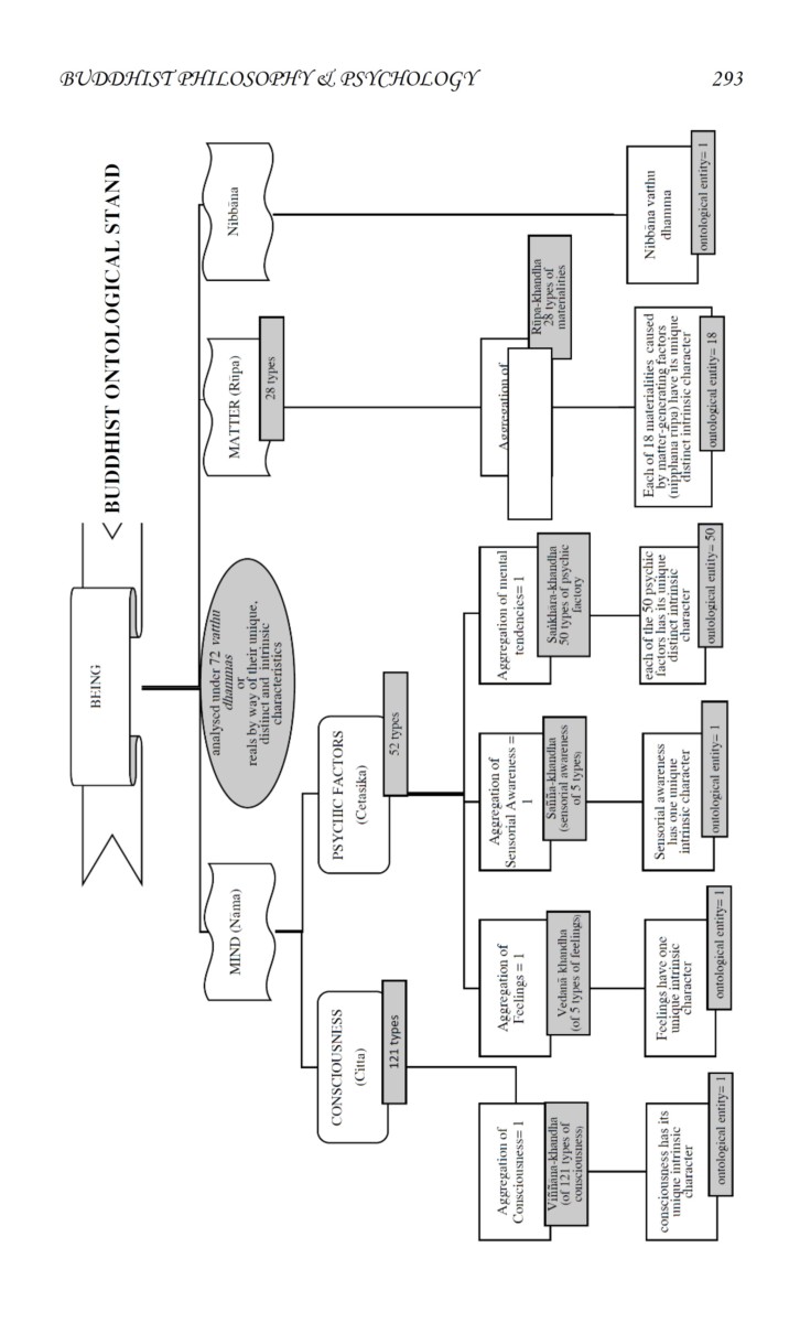 Dimensions of Buddhist Education by Chandra B Varma (Hard Bound) - Image 3