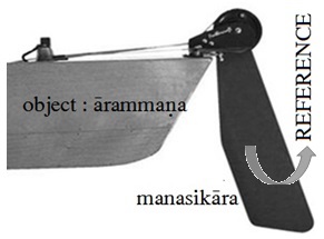 Buddhist Analysis of Mind by Chandra B Varma (HARD BOUND) - Image 8
