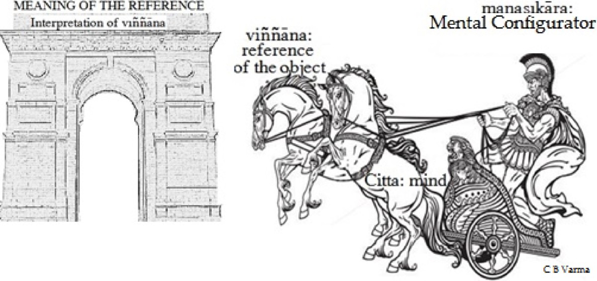 Buddhist Analysis of Mind by Chandra B Varma (HARD BOUND) - Image 9