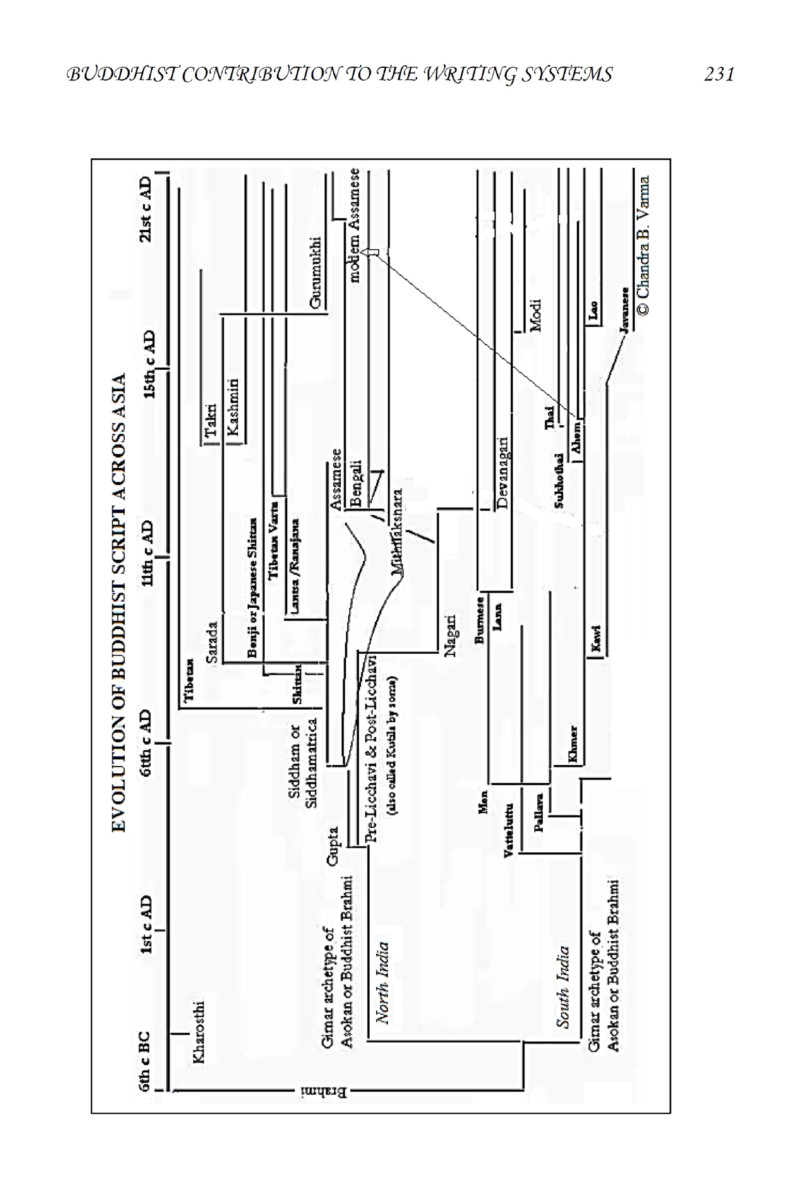 Dimensions of Buddhist Education by Chandra B Varma (Hard Bound) - Image 9